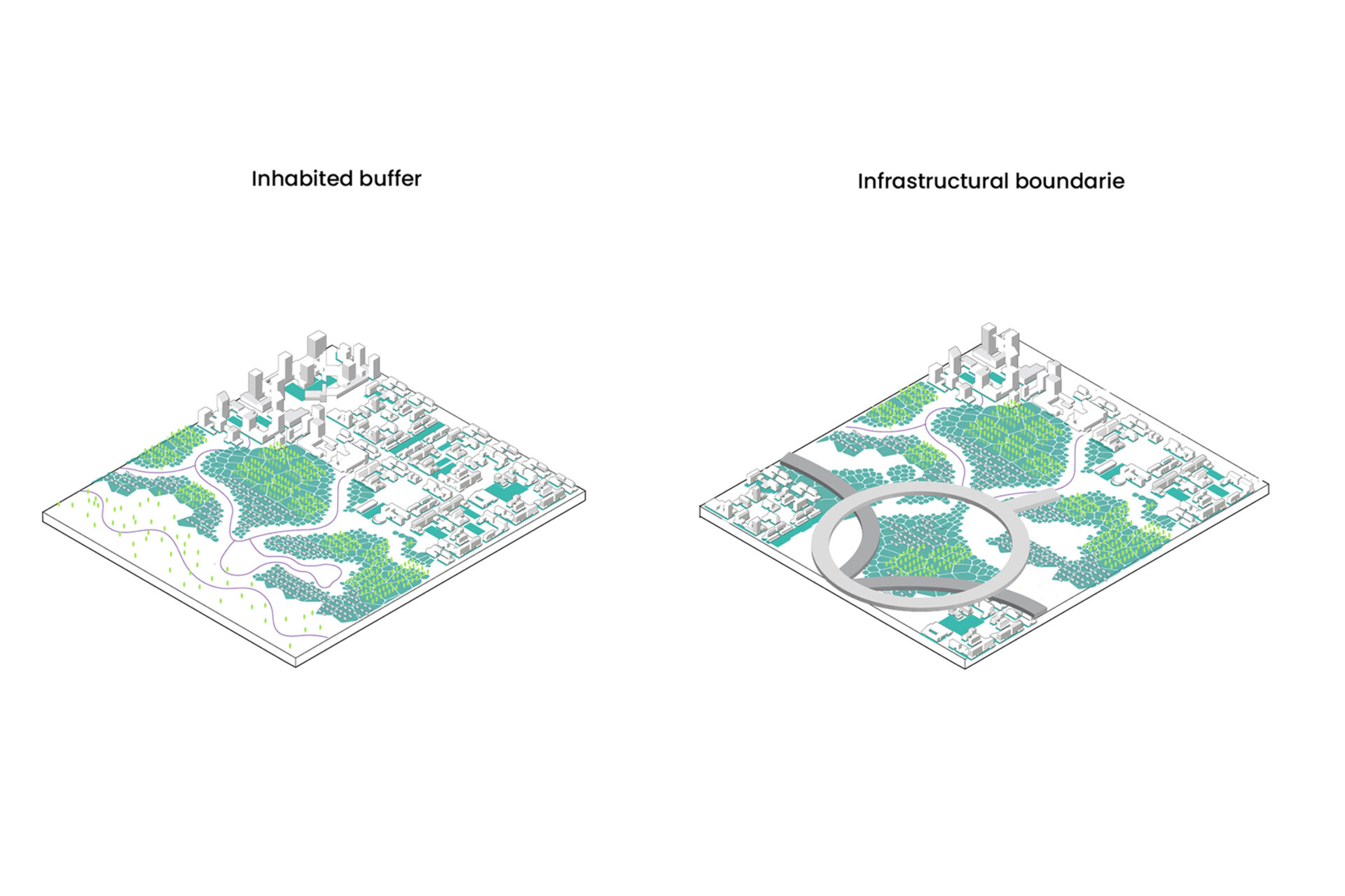 Ecosystem Integration